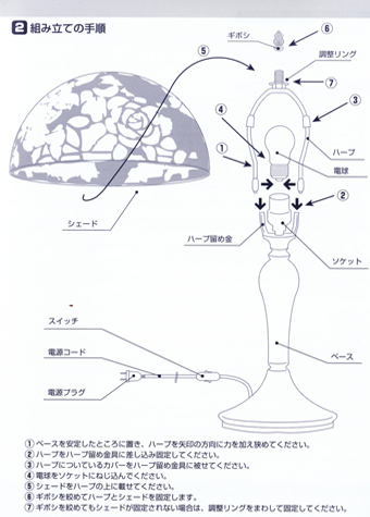 組み立ての手順