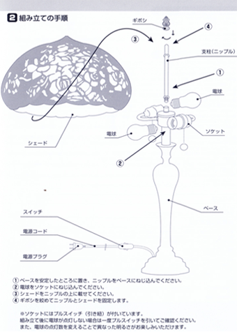 組み立ての手順